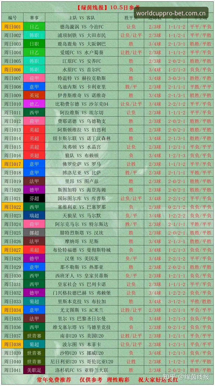 世界杯竞彩最新版本 世界杯竞彩平台实战派经验分享:最新版本使用心得与提现技巧